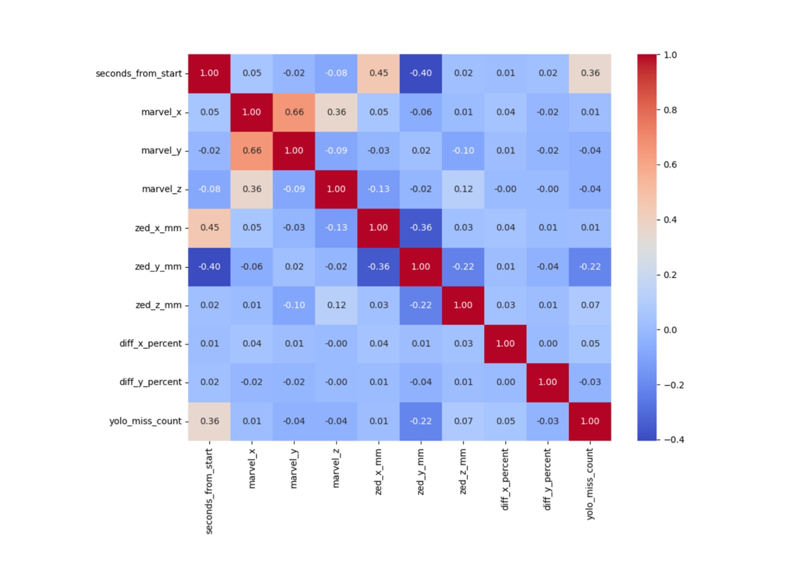 Correlation Matrix