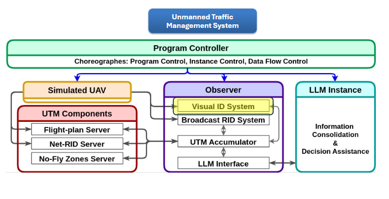 UAVMS Setup