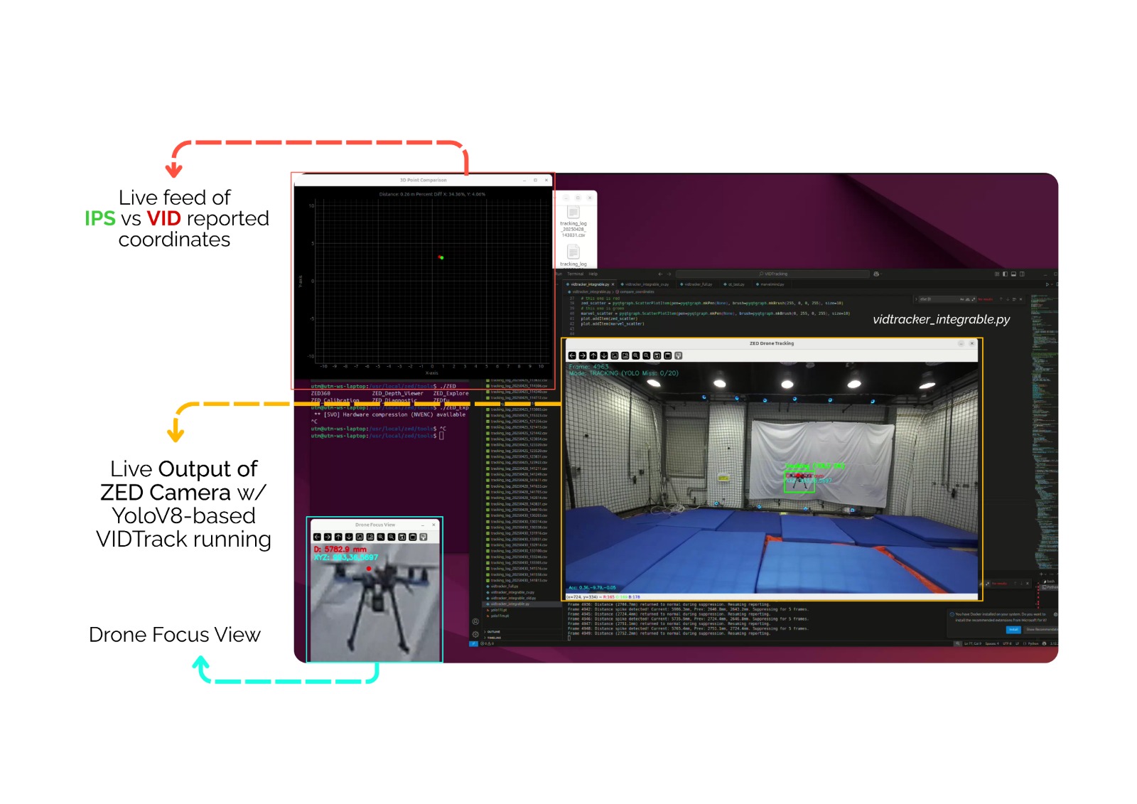 UAVMS Comparison Demo