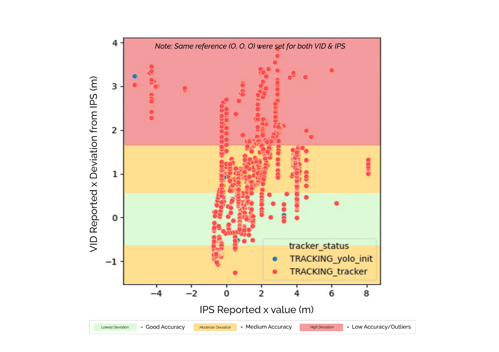 Correlation Matrix