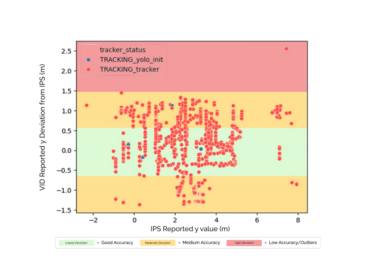 Correlation Matrix